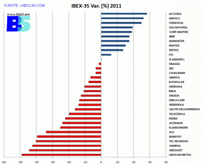 2011_IBEX35