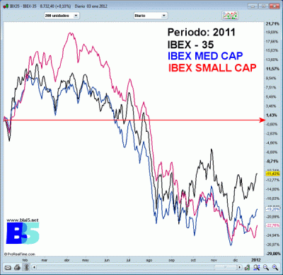 2011_IBEX_C3