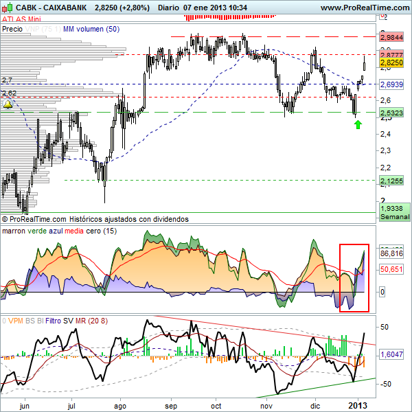 CAIXABANK