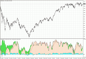 Koncorde9 para MetaTrader 4 Koncorde9 para MetaTrader 4
