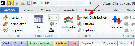 VC5_Volume Distribution VC5_Volume Distribution