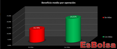 beneficio