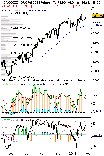 dax110127 dax110127