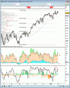 dax110128 dax110128