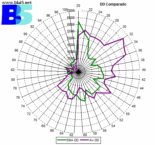 dd_comp_circ dd_comp_circ