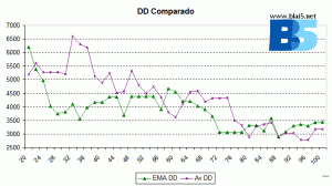 dd_comp_lin dd_comp_lin