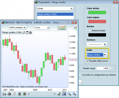 range_candles
