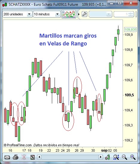 range_candles