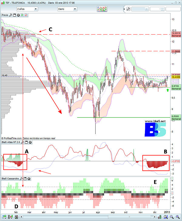 tef130103p