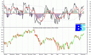 Blai5 Vigia9 para Metastock 10 vigia9_metastock10